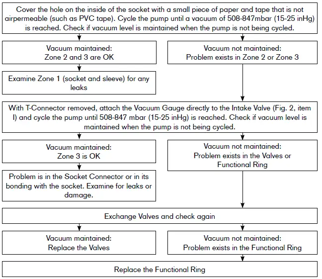 ottobock-1C62-Triton-Harmony-Prosthetic-Foot-10