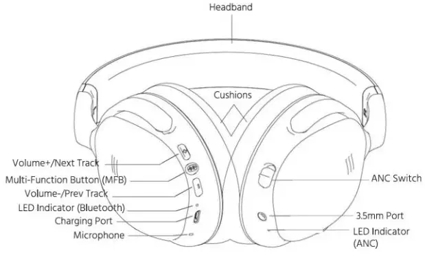 MONOPRICE BT 300ANC Bluetooth Wireless Over Ear Headphones - MONOPRICE BT 300ANC Bluetooth Wireless Over Ear Headphones