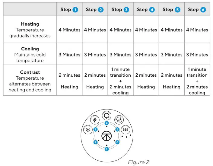 Therabody RecoveryTherm Hot and Cold Vibration Knee - Figure 2