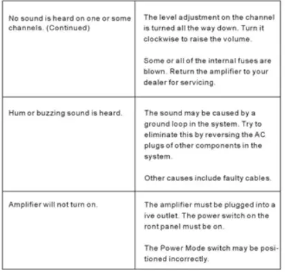 Pyle Home PT8000CH 8-Channel, 8,000-Watt Stereo-13