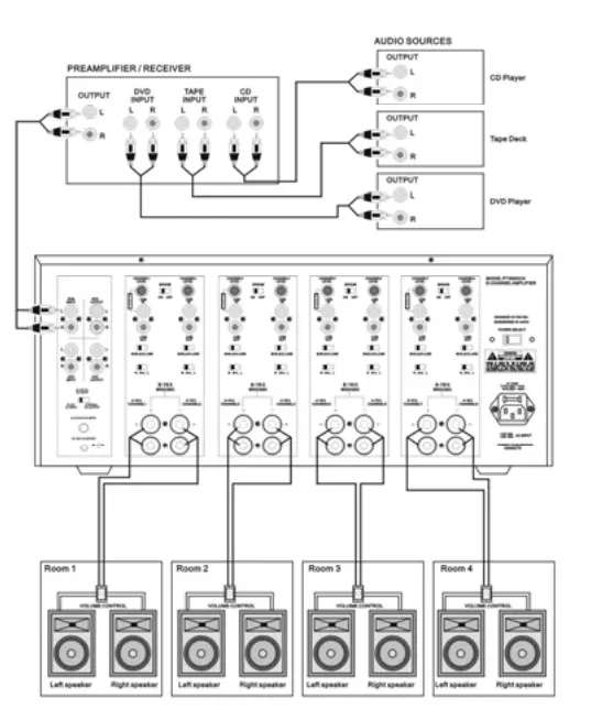 Pyle Home PT8000CH 8-Channel, 8,000-Watt Stereo-4