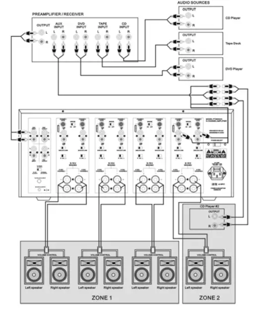 Pyle Home PT8000CH 8-Channel, 8,000-Watt Stereo-5
