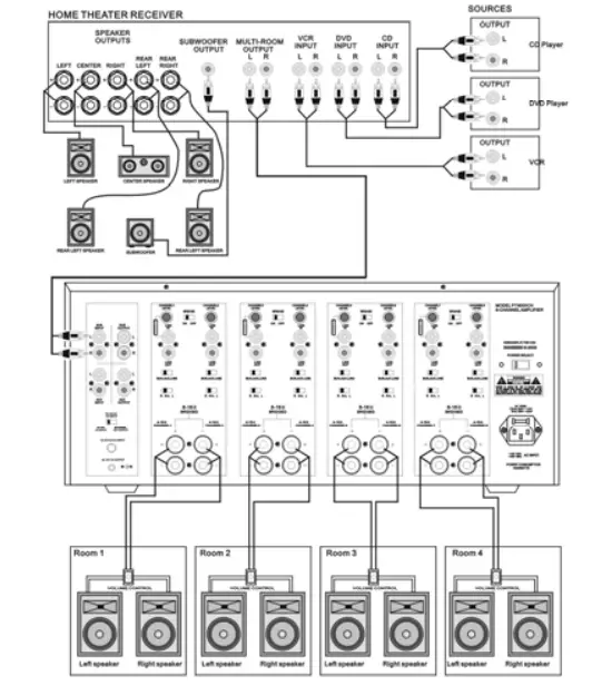 Pyle Home PT8000CH 8-Channel, 8,000-Watt Stereo-7