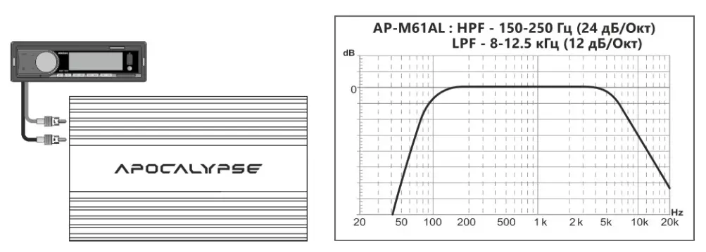 DeafBonce AP-M61AL APOCALYPSE - Filtering Redcommended Amplyfire