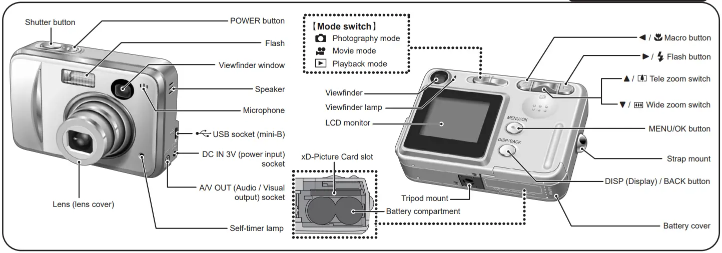 FUJIFILM FinePix A350 Digital Camera - fig 1