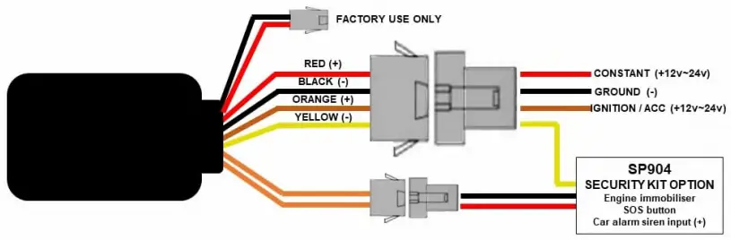 MONGOOSE-VT904-4G-Quad-Band-GPS-Vehicle-Tracker-FIG-5