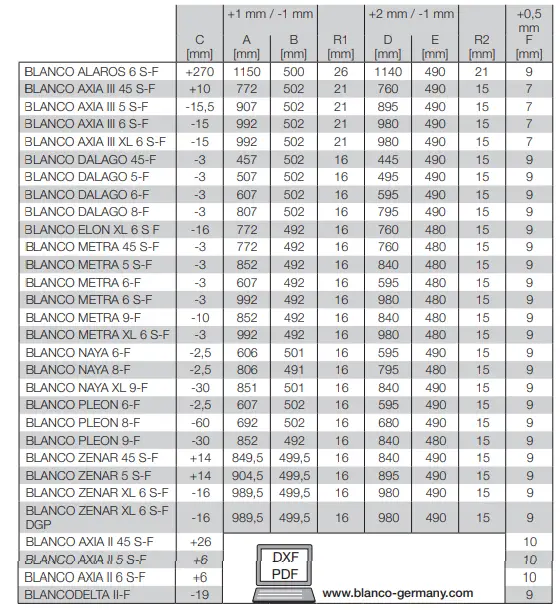 BLANCO-DALAGO-6-F-Silgranit-Washbasin-FIG6