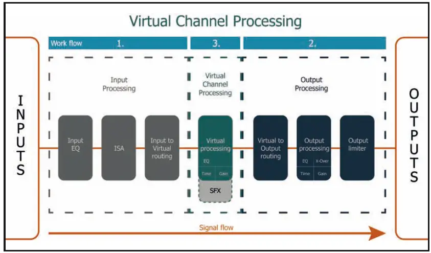 HELIX MK3 DSP Ultra by Audiotec Fischer 12 channel DSP Processor-10