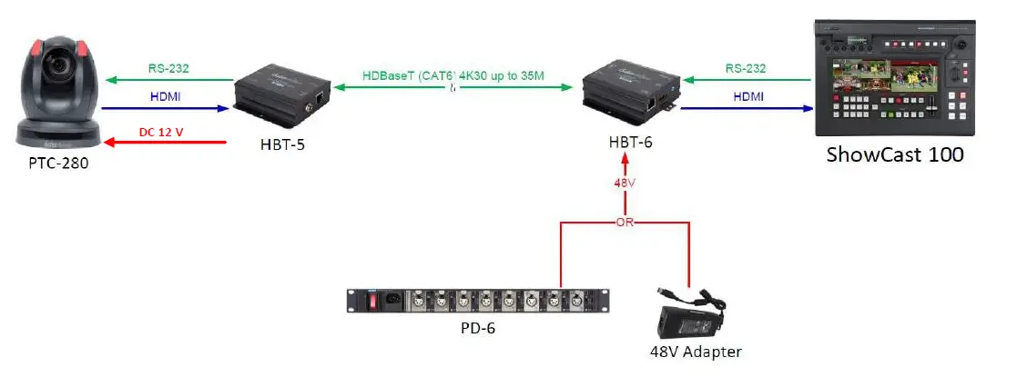 datavideo-HBT-6-HDBaseT-Receiver-Box-FIG-2