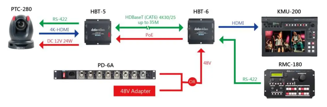 datavideo-HBT-6-HDBaseT-Receiver-Box-FIG-3