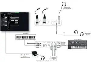 microphones and instruments