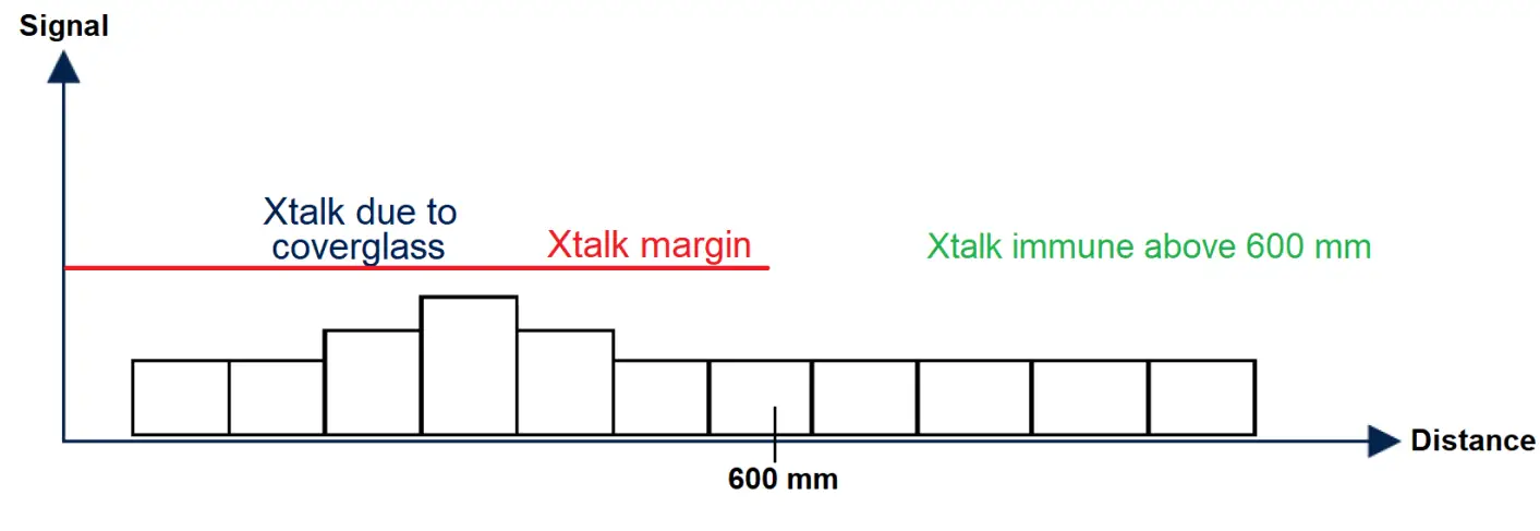 ST UM3038 Time of Flight Multizone Ranging Sensor fig 1