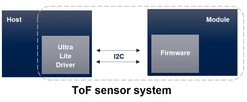 ST UM3038 Time of Flight Multizone Ranging Sensor fig 10