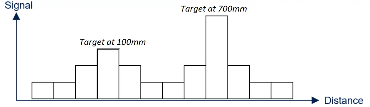 ST UM3038 Time of Flight Multizone Ranging Sensor fig 2