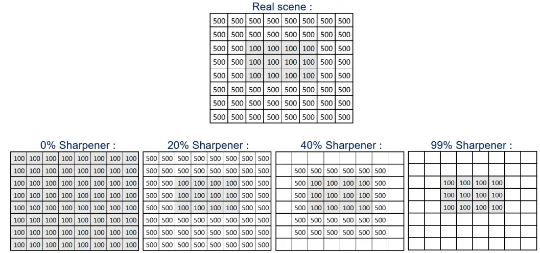ST UM3038 Time of Flight Multizone Ranging Sensor fig 3