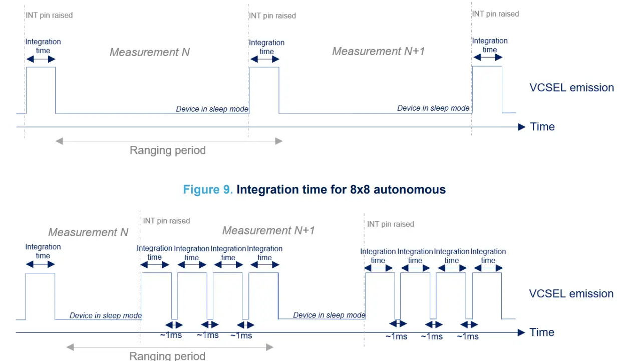 ST UM3038 Time of Flight Multizone Ranging Sensor fig 4