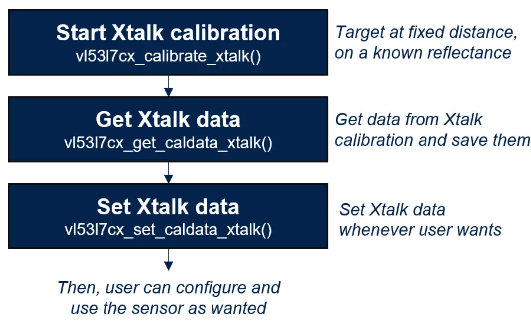 ST UM3038 Time of Flight Multizone Ranging Sensor fig 6