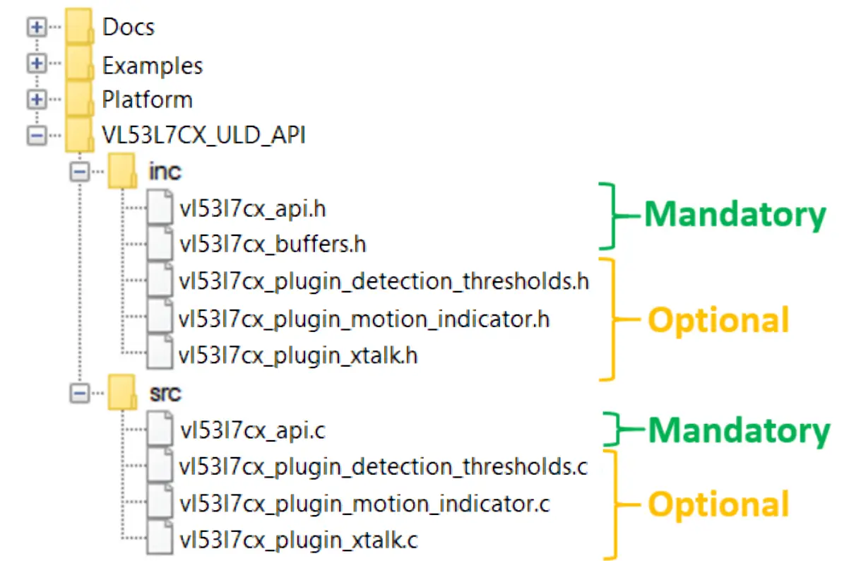 ST UM3038 Time of Flight Multizone Ranging Sensor fig 7
