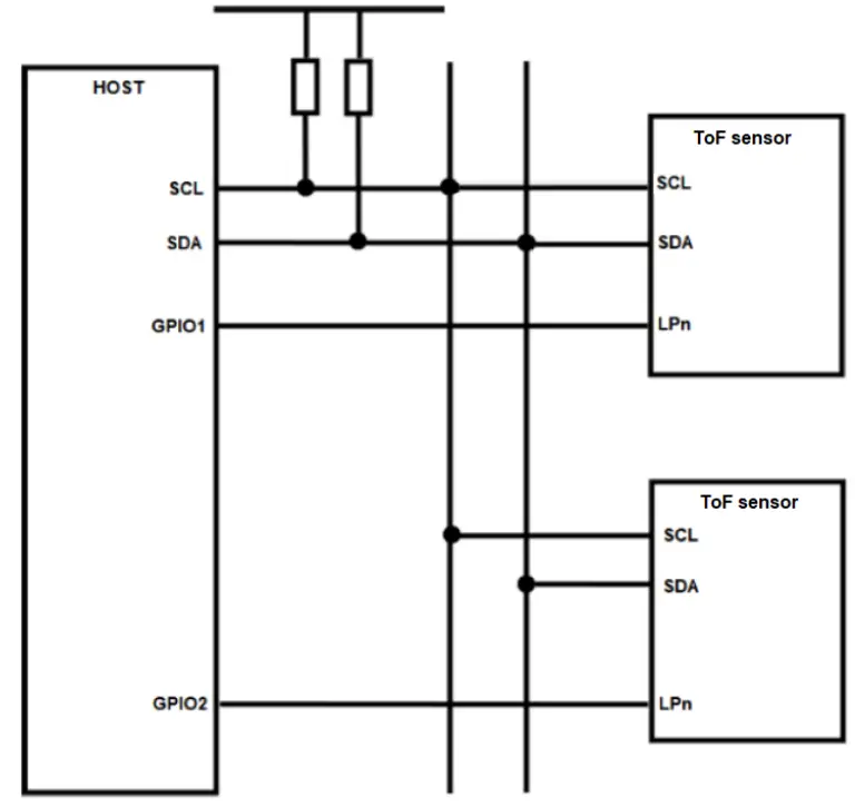 ST UM3038 Time of Flight Multizone Ranging Sensor fig 8