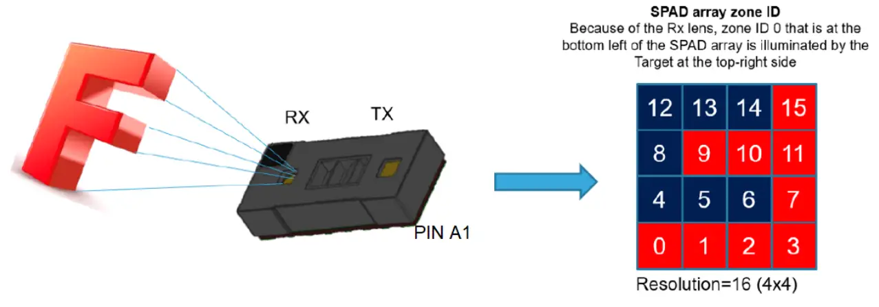 ST UM3038 Time of Flight Multizone Ranging Sensor fig 9