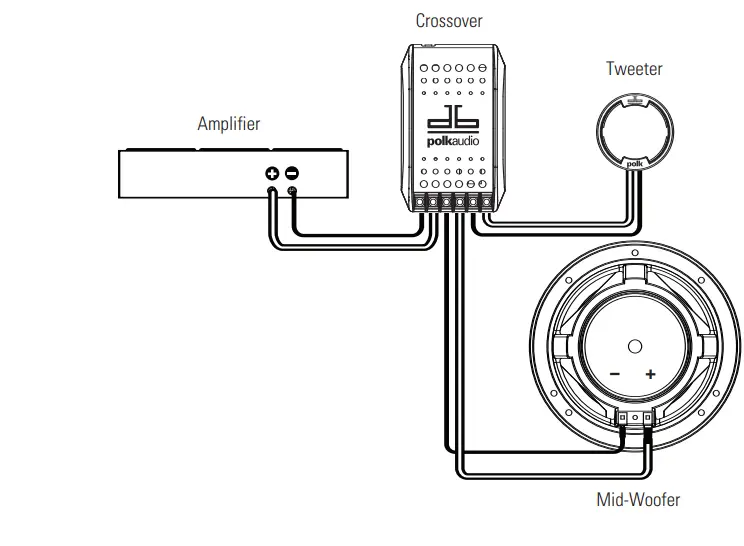 Polk Audio DB6501 5-by-7-Inch Coaxial Speakers 2