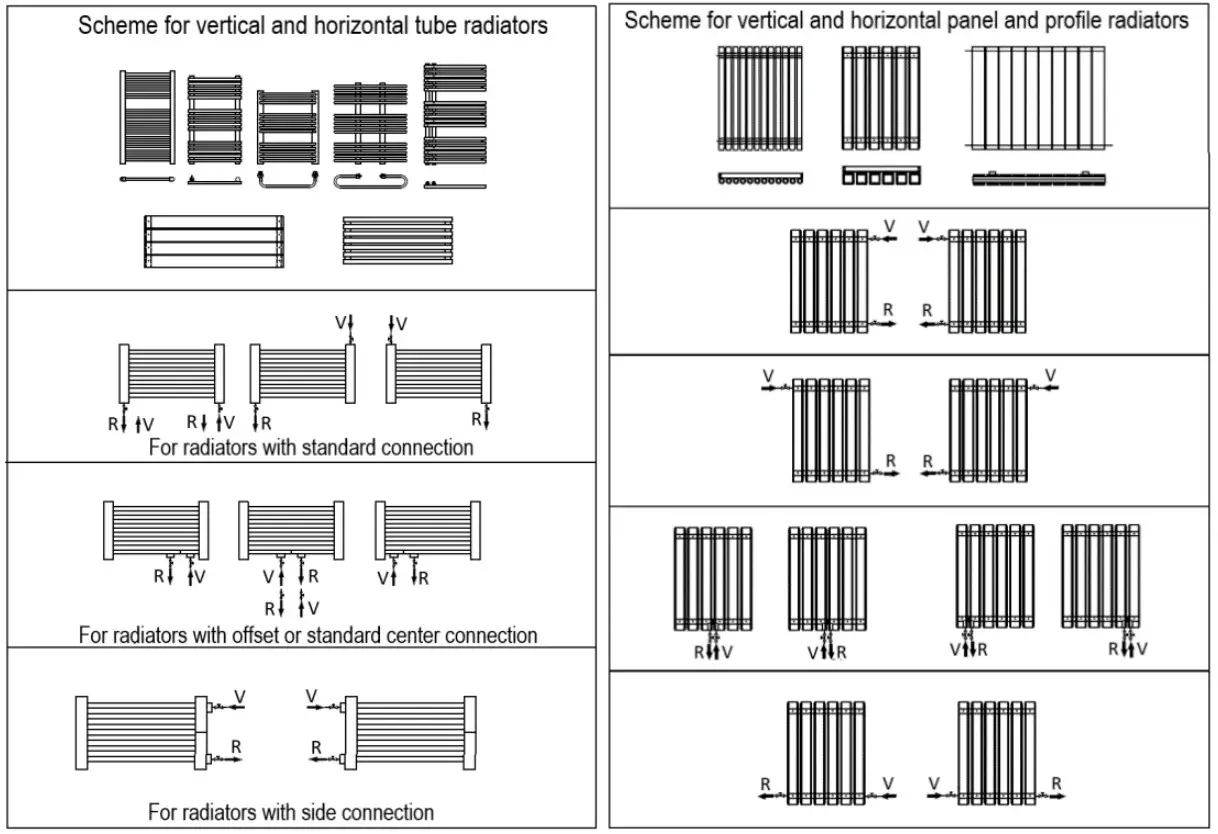 XIMAX 1932BTU Oceanus Designer Radiator - Typical connection options