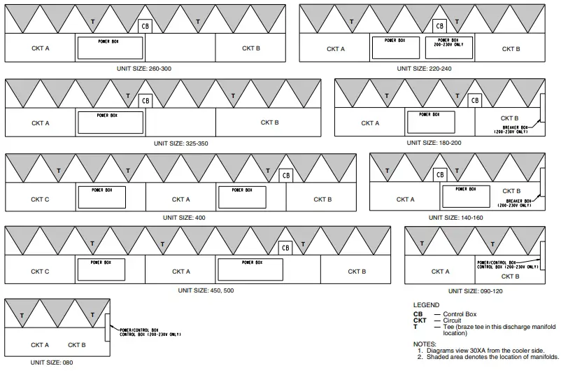 Discharge Manifold Location for Minimum Load Piping Per Circuit