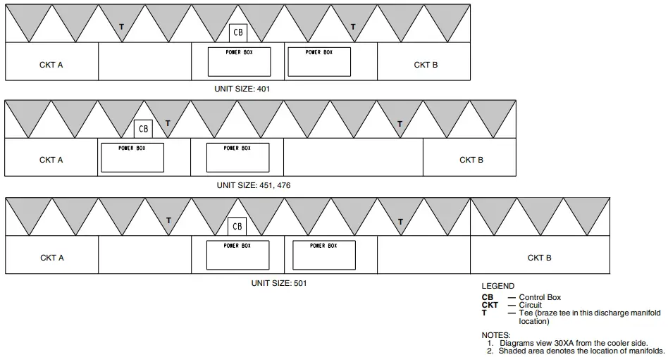 Discharge Manifold Location for Minimum Load Piping Per Circuit