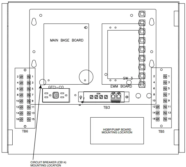 HGBP/Pump Board and CB14 Mounting Location