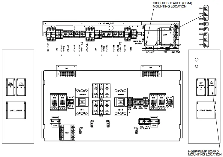 HGBP/Pump Board and CB14 Mounting Location