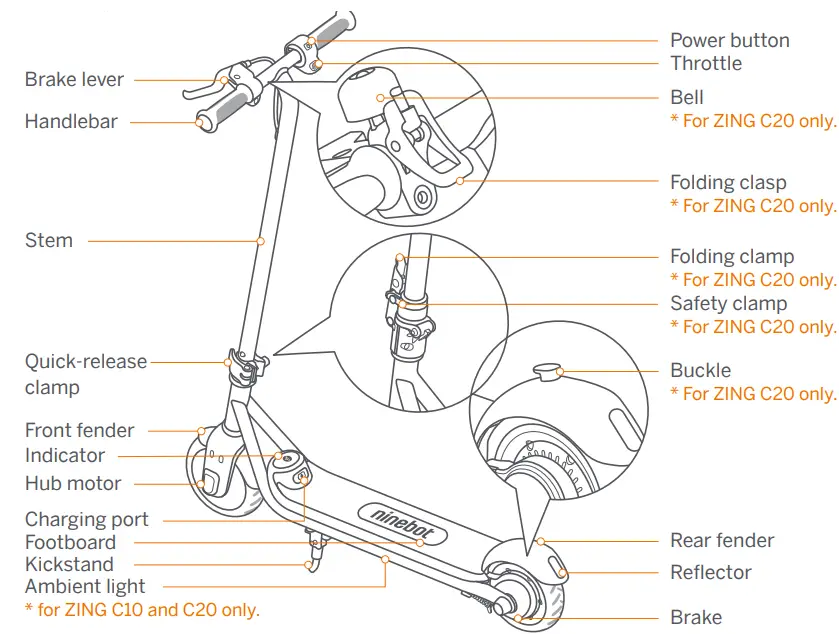 ninebot-ZING-C8-C9-C10-C20-eKickScooter-fig 1