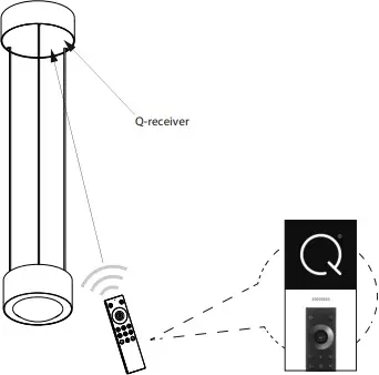 Q-remote contro diagram