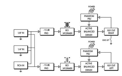 Radial-JPC-MK3-Stereo-PC-DI-Box-fig-10