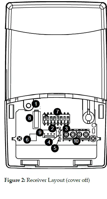 PIMA WRF743 2-Way Wireless Receiver 2