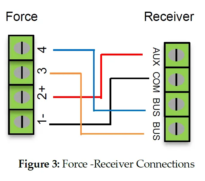 PIMA WRF743 2-Way Wireless Receiver 3