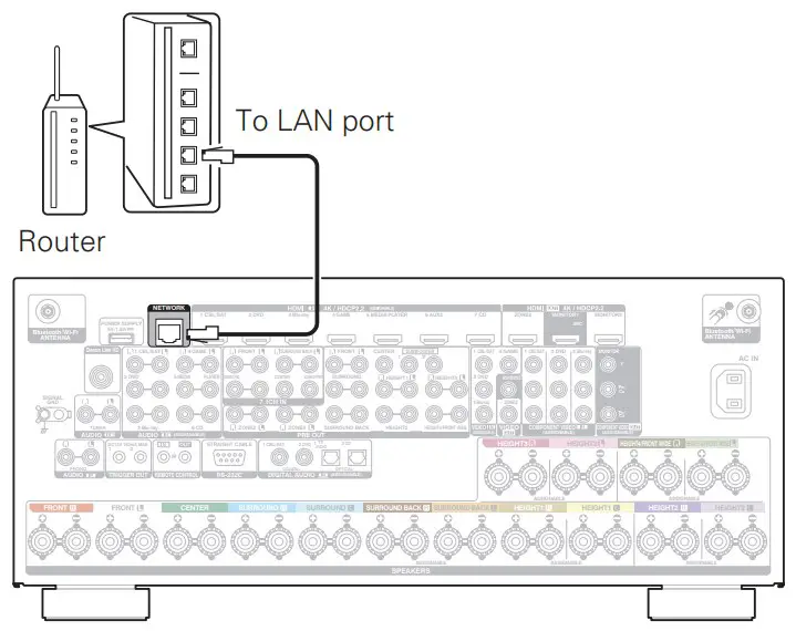 Wired LAN Connection