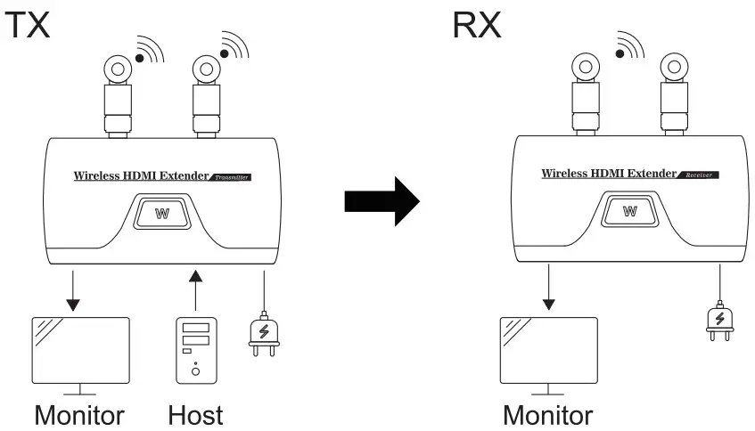 Shenzhen Yuanxingwei Technology Y1W200M Audio Video Wireless Extender - Diagram