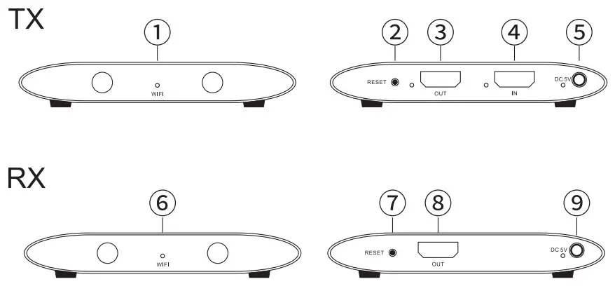 Shenzhen Yuanxingwei Technology Y1W200M Audio Video Wireless Extender - Figure 1