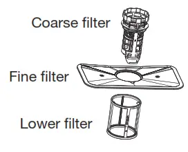 Whirlpool WDT730PAH Dishwasher - KEY USAGE TIPS