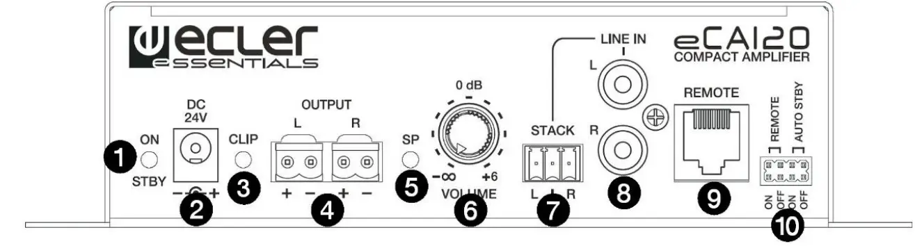 ecler eCA120 Compact Stereo Micro-Amplifier - Figure 2