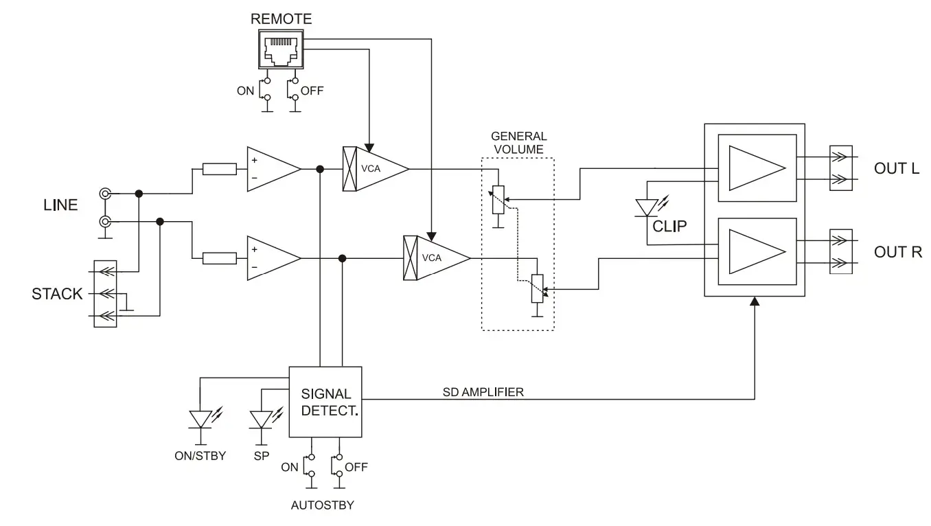 ecler eCA120 Compact Stereo Micro-Amplifier - Figure 3