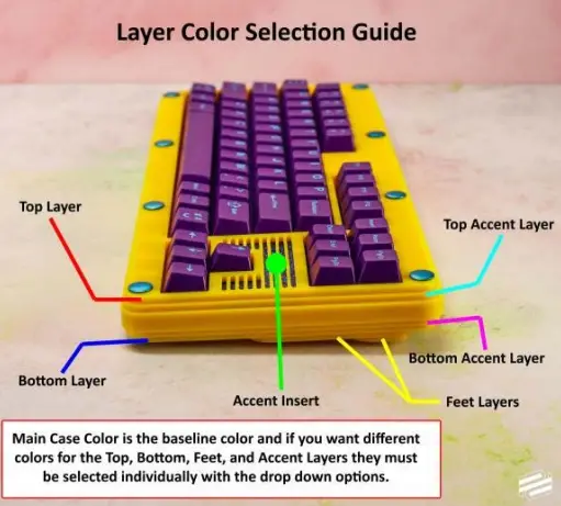 KuroTheCrazy 40rmie Invisibolt Case and PCB-3