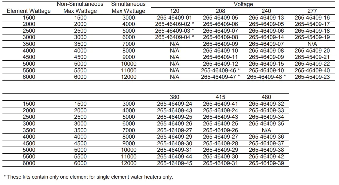 BRADFORD WHITE ECO 8228 Residential Gas Water Heaters-fig6