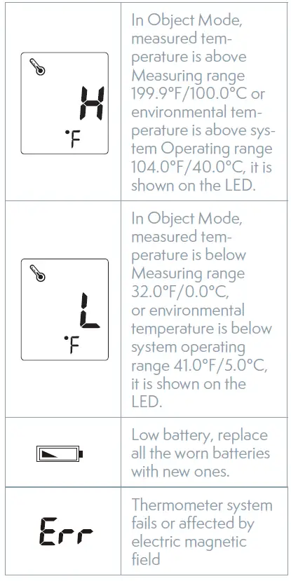 TESLA-TSL-HC-UFR102-Smart-Thermometer-fig 9