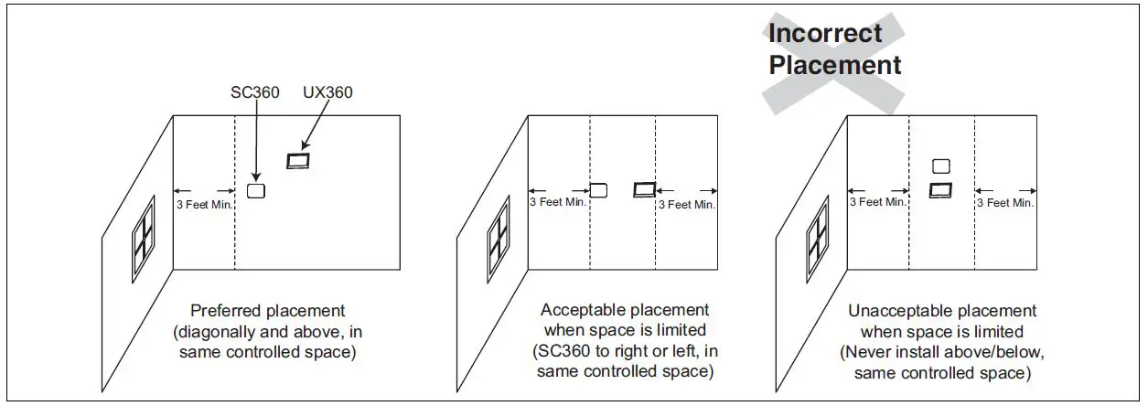 TRANE Technologies TSYS2C60A2VVU SC360 System Controller-14