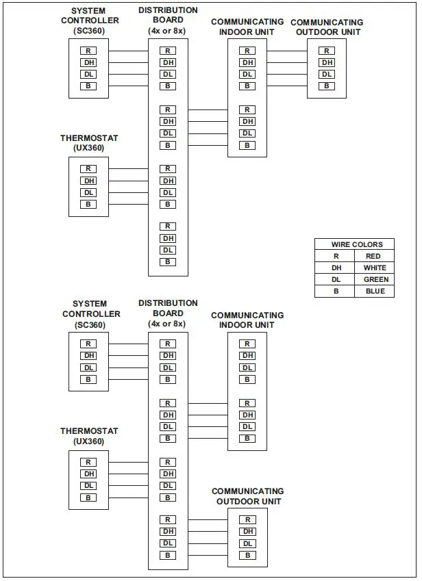 TRANE Technologies TSYS2C60A2VVU SC360 System Controller-5