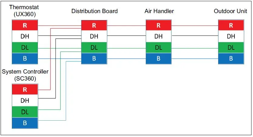 TRANE Technologies TSYS2C60A2VVU SC360 System Controller-6