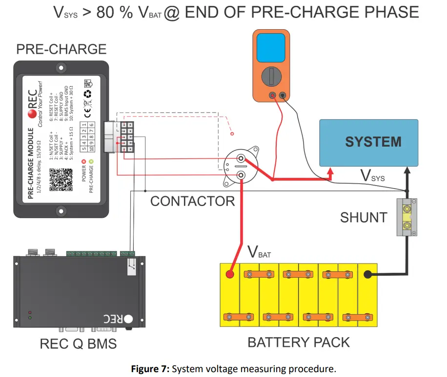 REC Pre-Charge Unit - Fig 7