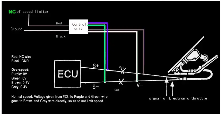UNIGUARD-UT04S-GPS-Speed-Limiter-fig-7