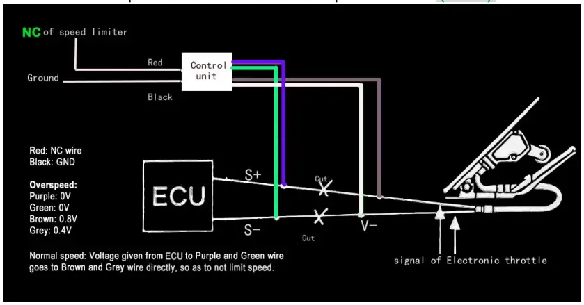 UNIGUARD-UT04S-GPS-Speed-Limiter-fig-9